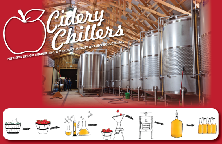 Hard Cider Production Process